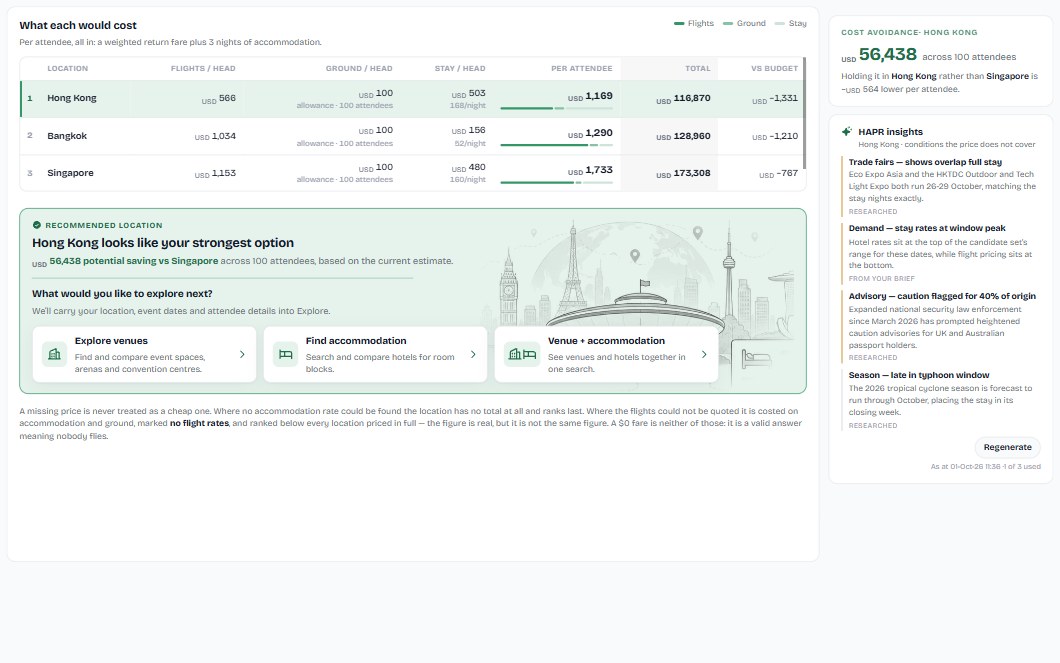 HAPR destination planning comparing what Hong Kong, Bangkok and Singapore would cost per attendee, recommending Hong Kong, with HAPR insights on trade fairs, demand, advisories and typhoon season